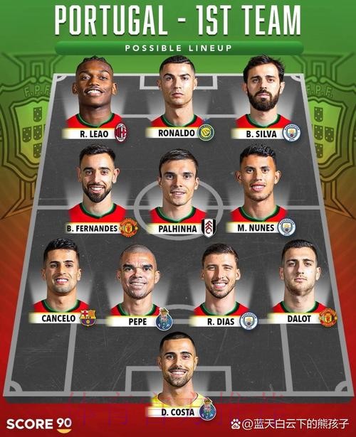 2026世界杯葡萄牙格列兹曼阵容解析权威解读