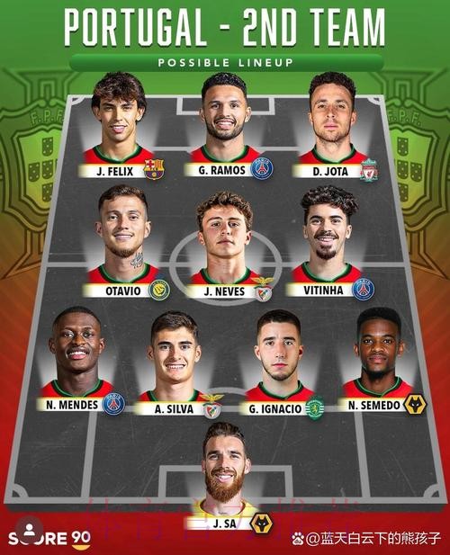 2026世界杯葡萄牙格列兹曼阵容解析权威解读