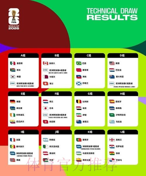 2026美加墨世界杯积分规则一览