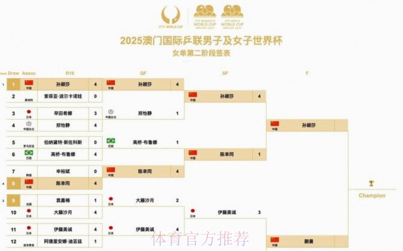 2026美加墨世界杯胜负预测入口 2026美加墨世界杯胜负预测入口