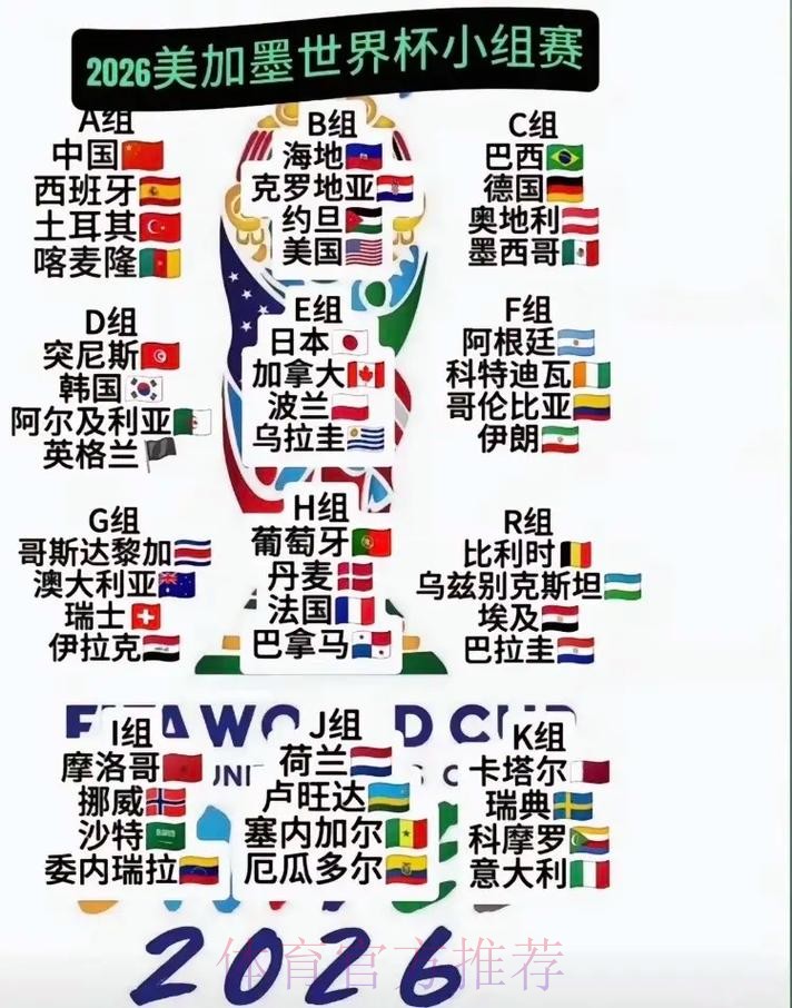 2026美加墨世界杯胜负预测入口 2026美加墨世界杯胜负预测入口