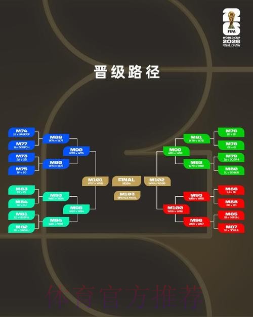 2026美加墨世界杯出线规则入口 2026美加墨世界杯出线规则入口