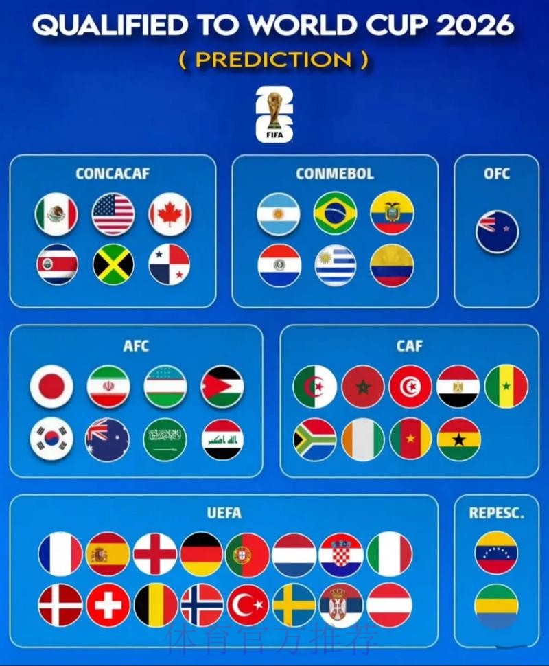 世界杯强队排名推荐