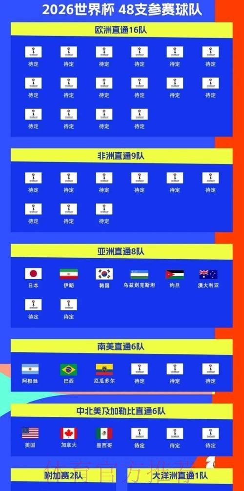 2026世界杯强队排名几点开始